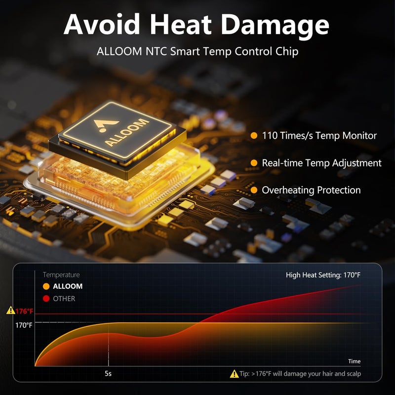 Alloom Hair Dryer, 160000 RPM Professional High-Speed Blow Dryer 500 Millions Negative Ionic Care Hair Dryer for Fast Drying, Low Noise Thermo-Control Hairdryer, Travel with Magnetic Diffuser & Nozzle, White - Image 4